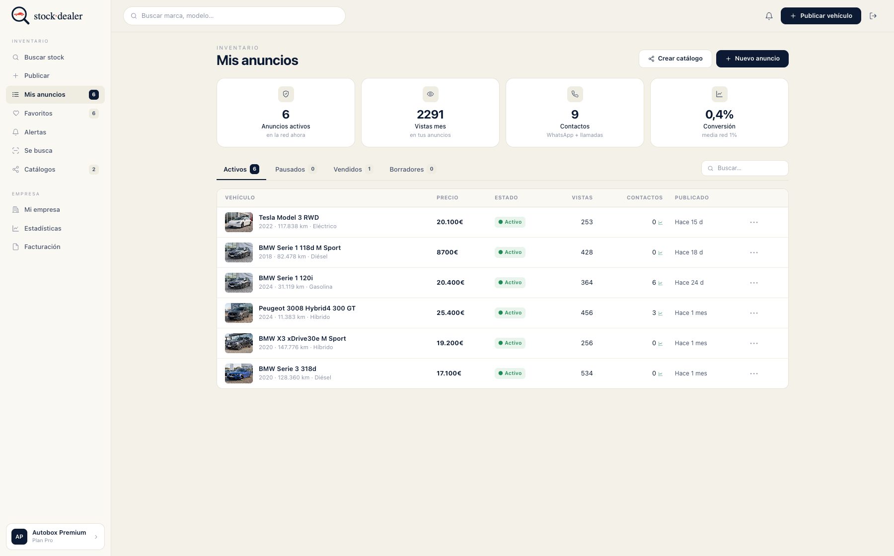 Panel de inventario de Stock Dealer con métricas de vistas, contactos y conversión por anuncio